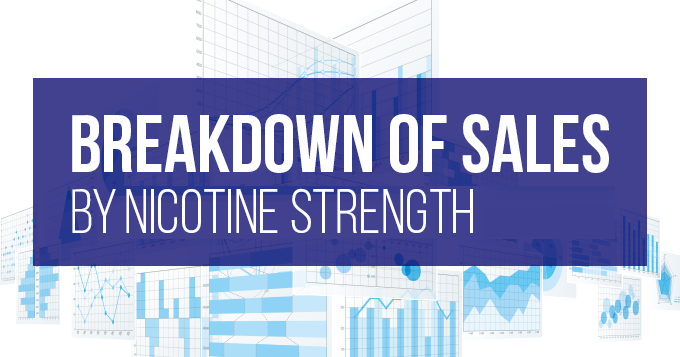 Breakdown of Sales by Nicotine Strength